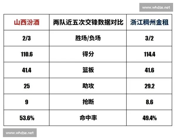 浙江vs山西强强对话揭示攻防博弈与赛季走向新悬念关键一战前瞻深度解析